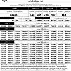 ตรวจสลาก 16 มีนาคม 2565